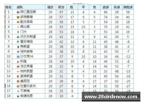 28圈奥格斯堡击败科隆，领跑积分榜继续领先形势势头强劲 - 副本