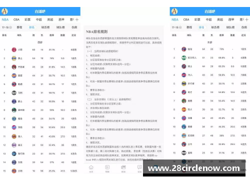 28圈灰熊队引援动态，力图在新赛季有所改变